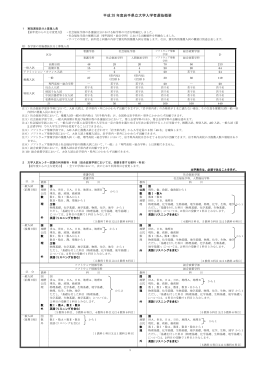 平成 28 年度岩手県立大学入学者選抜概要