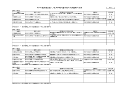 天栄村内通学路の対策箇所一覧表 [PDFファイル／107KB]
