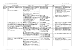 BOMでできる監視の実践例集（PDF）