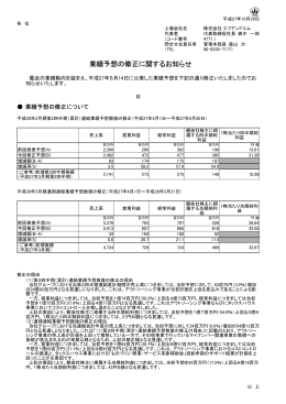 業績予想の修正に関するお知らせ