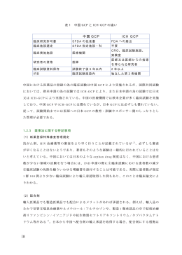 8 中国 GCP ICH GCP