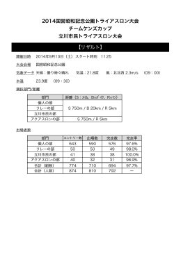 2014国営昭和記念公園トライアスロン大会チームケンズカップ総合記録