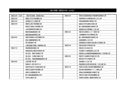 施工実積（昭和22年&sim;63年）