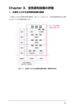 Chapter 3．空気調和設備の評価