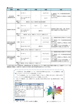 区域 種別 色相 明度 彩度 注記 R・YR・Y 4以下（※） GY・G・BG・B・P B