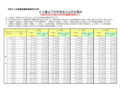 64歳以下の年金収入以外の場合