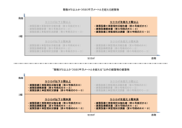 500  以下3階以上 500  を超え3階以上 500  以下3階未満 500  を