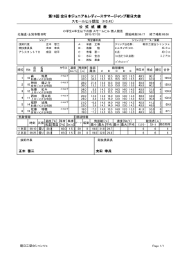 小学生4年生以下の部総合結果(PDF文書)