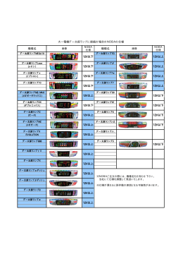 機種名 機種名 12V以下 12V以上 12V以下 12V以上 12V以下 12V以上