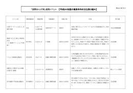 「国際まんが博」連携イベント 【平成24年度の鳥取市内の主な取り組み】