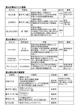 富山県と漫画・アニメ