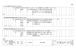 (5月部会) 一般的名称追加（別添1）