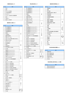 建設資材品目コード 再生資材名称コード 建設資材利用用途コード 建設