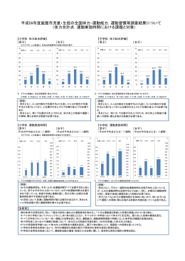 平成26年度 児童生徒体力・運動能力調査結果