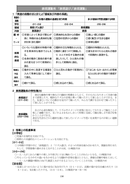 表現運動系 「表現遊び」「表現運動」