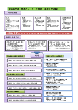 「宮崎県交通・物流ネットワーク戦略」（概要版）（PDF：53KB）