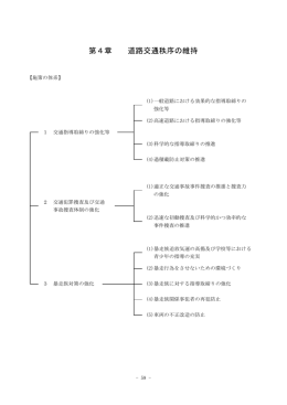 第4章 道路交通秩序の維持（PDF：299KB）
