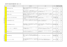 行政改革実施計画書