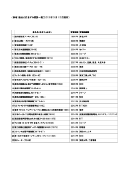 （参考）過去の日本での受賞一覧（2015 年5 月15 日現在）