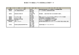 第3回ビジネス創造コンテスト受賞者および受賞テーマ