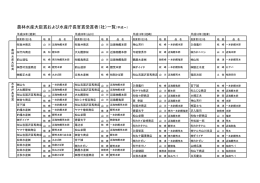 過去の受賞者