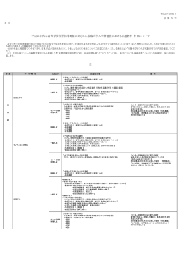 平成21年告示高等学校学習指導要領に対応した崇城大学入学者選抜