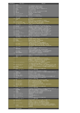 【タイムライン】 【フェーズ1】 【ギミック】 0:00 戦闘 - universal