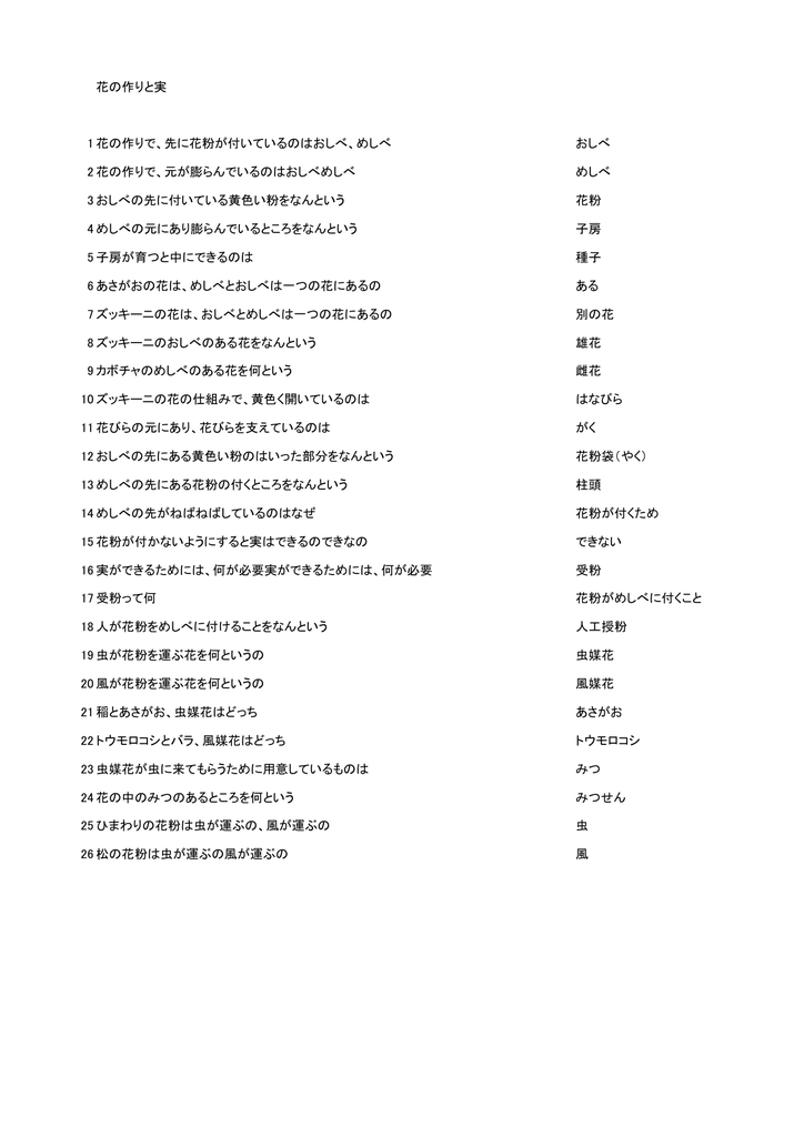 花の作りと実 1 花の作りで 先に花粉が付いているのはおしべ めしべ