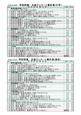 平成26年度 学校評価結果報告(PDFﾌｧｲﾙ