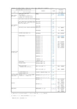 専任教員※ 氏名・職名 教職論 工・知 井上 健教授 メ 岩﨑 敬道教授
