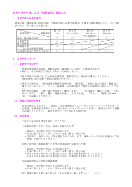 大学等の卒業による「測量士補」登録の方