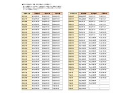 生まれた年 高校卒業 短大卒業 大学卒業 生まれた年 高校卒業 短大