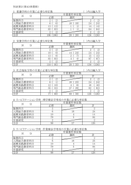 卒業要件単位数（PDFファイル：67KB）