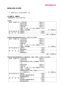 学修の成果に係る評価 履修方法および卒業必要単位一覧