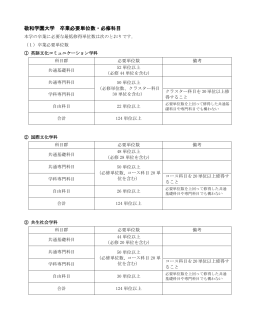 卒業必要単位数、必修科目（pdf形式、148KB）