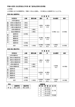 学修の成果に係る評価及び卒業・修了基準必要単位取得数