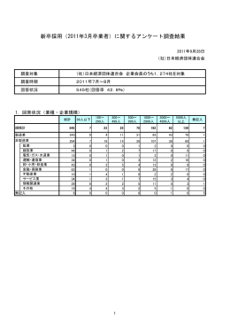 新卒採用（2011年3月卒業者）に関するアンケート調査結果