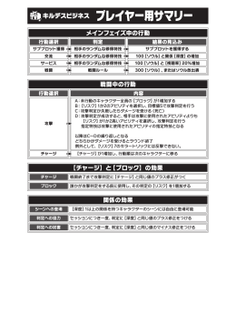 ルールサマリー（プレイヤー用）