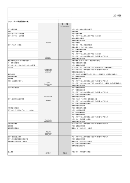 クラン内の職務詳細一覧