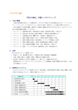 「受注力強化支援」コンサルティング