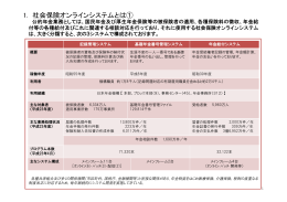 1. 社会保険オンラインシステムとは①
