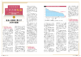 社会人教育に果たす 大学の役割