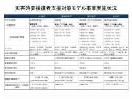 災害時要援護者に対する 行政の果たすべき役割