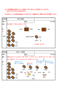 ※この配置図は使用しない太鼓が上手に有ることを想定してい