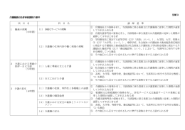 別紙3 介護職員初任者研修講師の要件 [PDFファイル／107KB]
