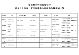 東京都立芦花高等学校 平成27年度 夏季休業中の部活動体験実施一覧