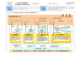 目的 課題 （グループシート） A-4 仕事カルテ 在宅生活支援事業