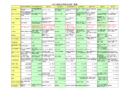 H27入試各中学校の比較一覧表