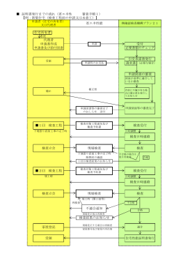 証明書発行までの流れ（省エネ性 審査手順1） 【例：新築住宅（検査工程