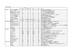 各項目のコメント入りPDFファイルをご覧頂けます